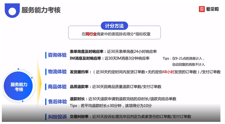 百度爱采购详细讲解 - 鹿泽笔记