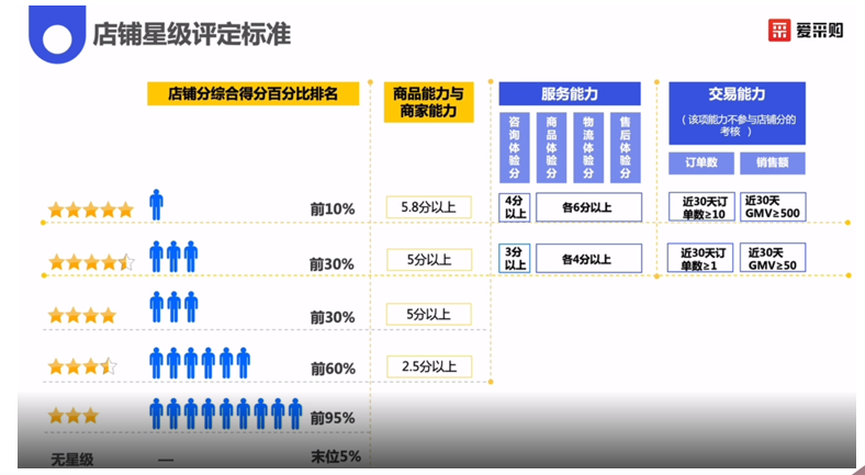 百度爱采购详细讲解 - 鹿泽笔记