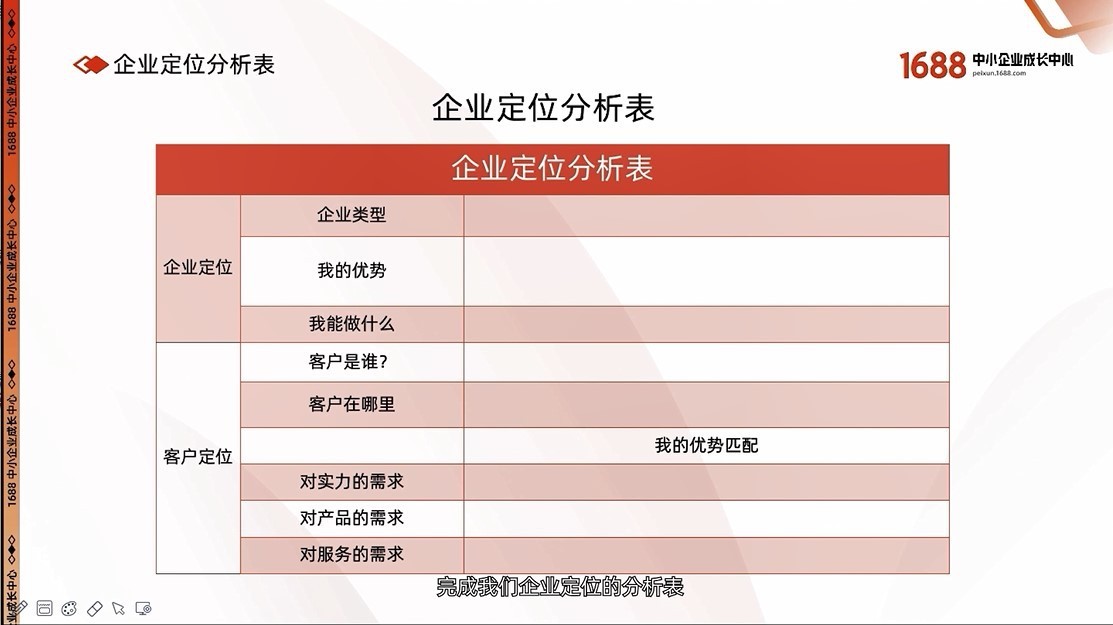 1688学习：店铺定位 - 鹿泽笔记