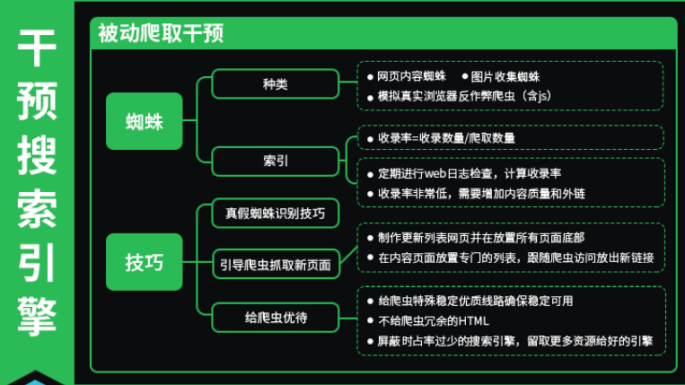 网站与搜索引擎对话的流程 - 鹿泽笔记