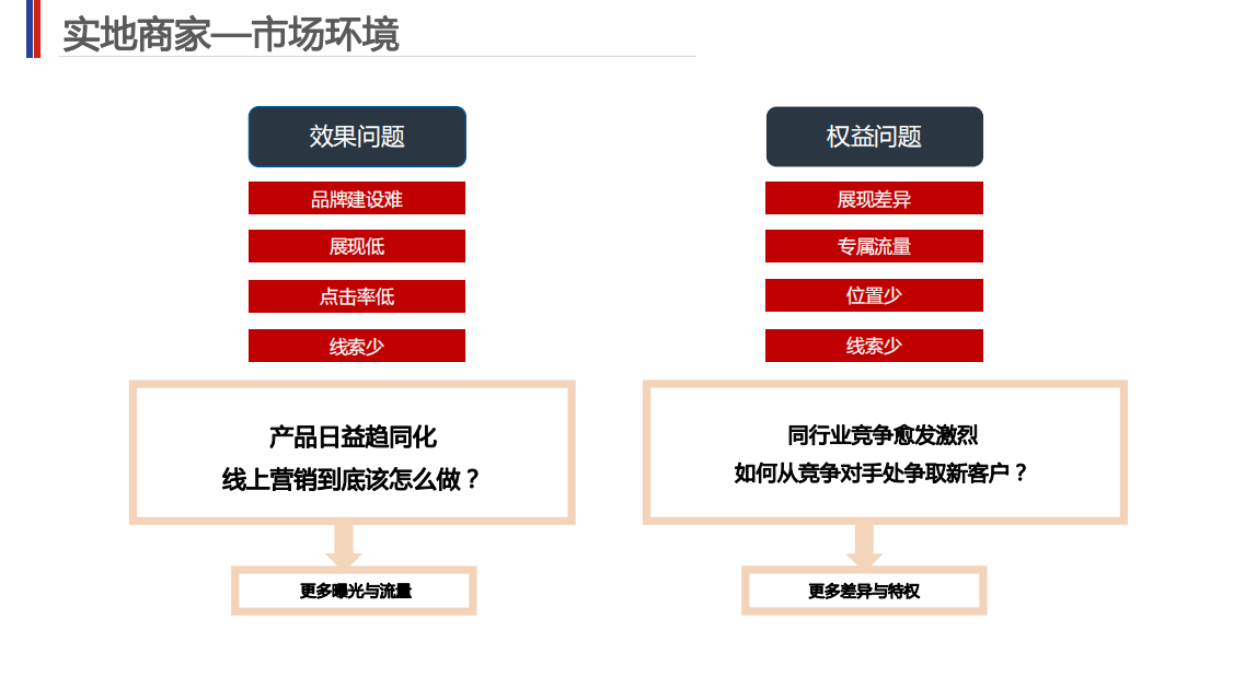 实地商家—进阶培训 - 鹿泽笔记