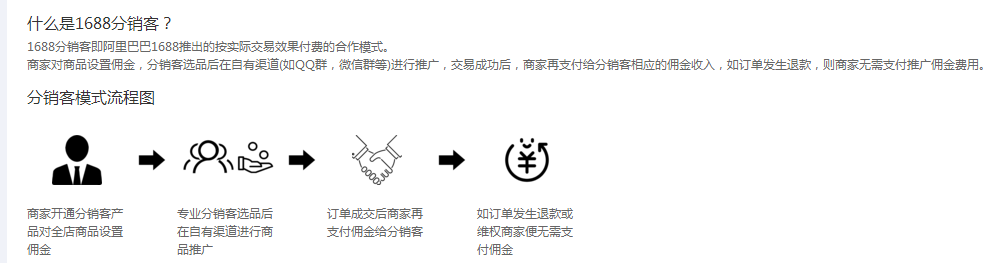 1688学习：网销宝推广 - 鹿泽笔记