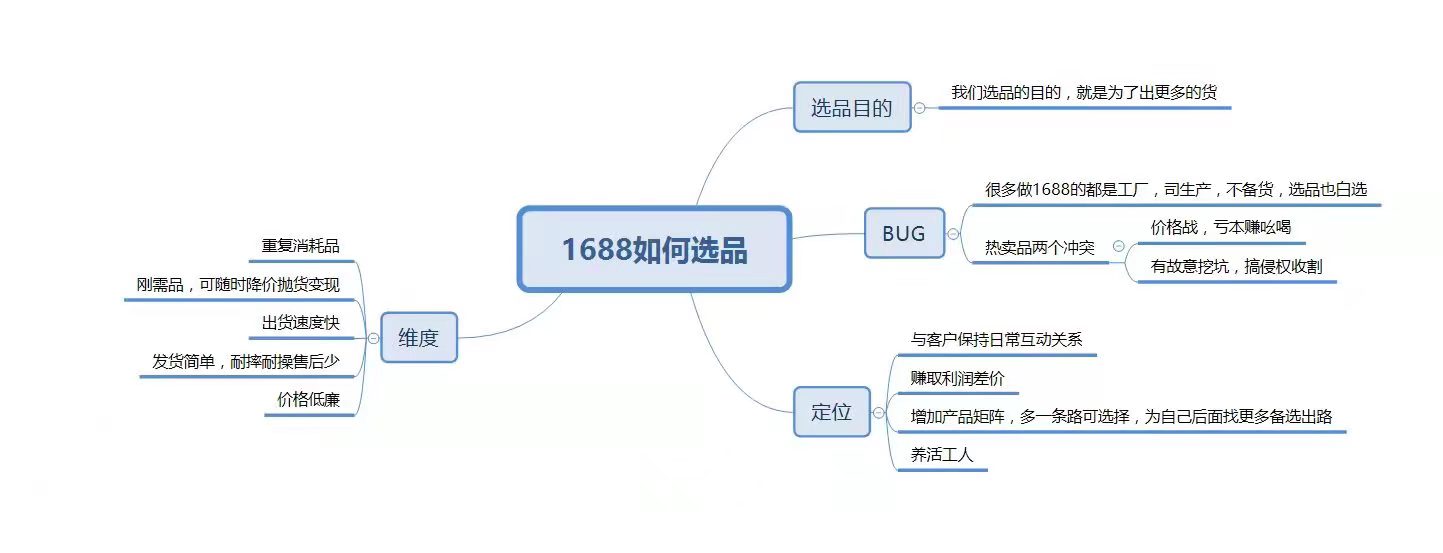 1688学习：运营资料补充 - 鹿泽笔记