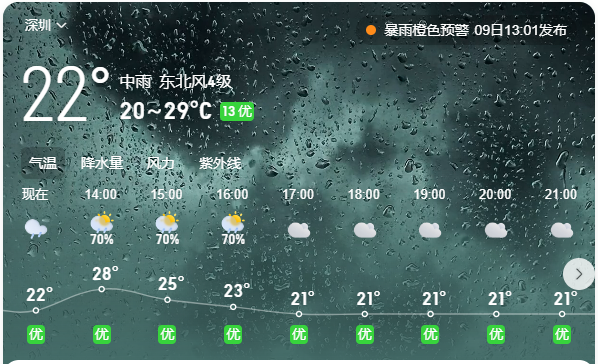 深圳这雨是一刻也没打算停 - 鹿泽笔记
