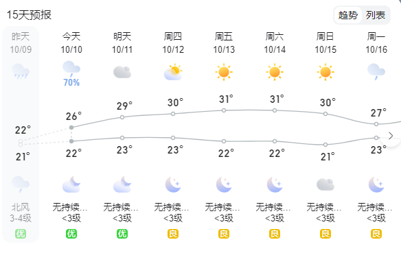 今天深圳终于不下雨了，但是很冷 - 鹿泽笔记