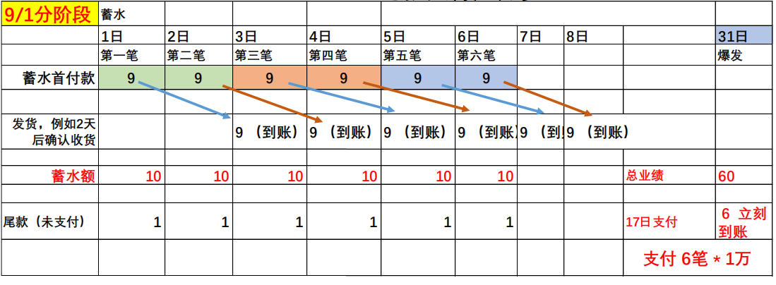 【概念】73分阶段与91分阶段的差别 - 鹿泽笔记