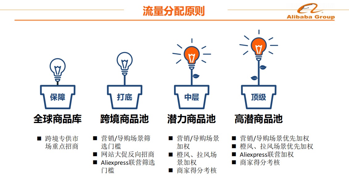 跨境FY20重点方向 - 鹿泽笔记