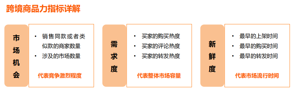 跨境FY20重点方向