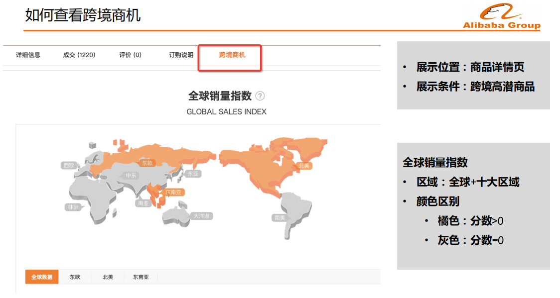 跨境FY20重点方向