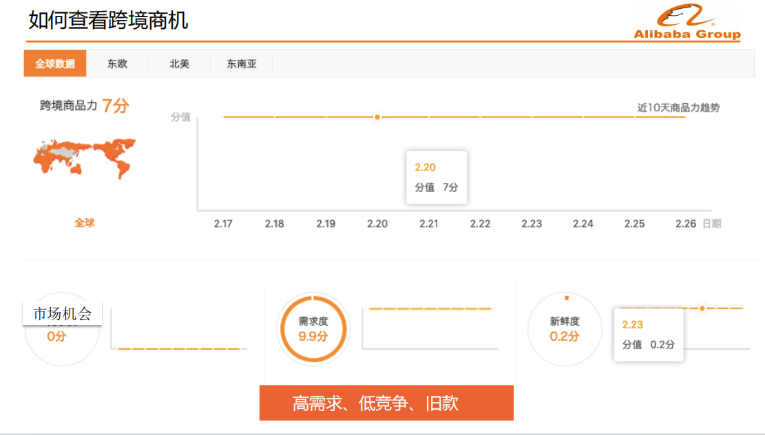 跨境FY20重点方向