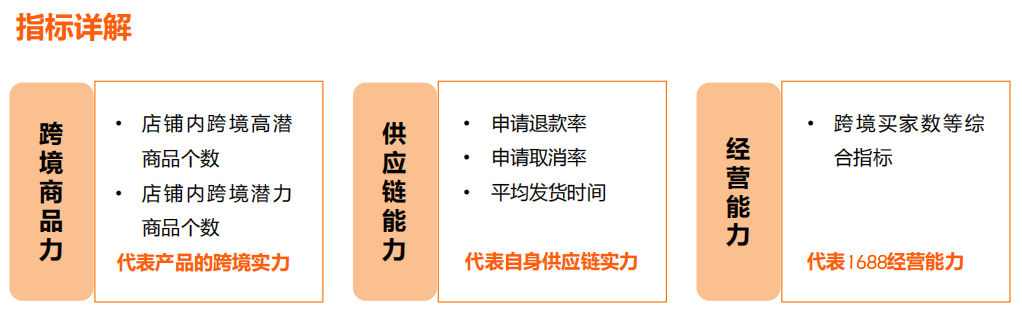 跨境FY20重点方向