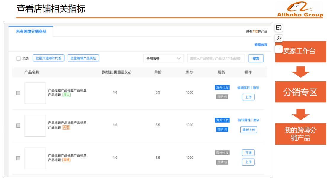 跨境FY20重点方向