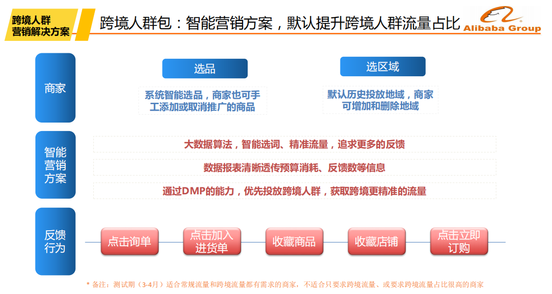 跨境FY20重点方向