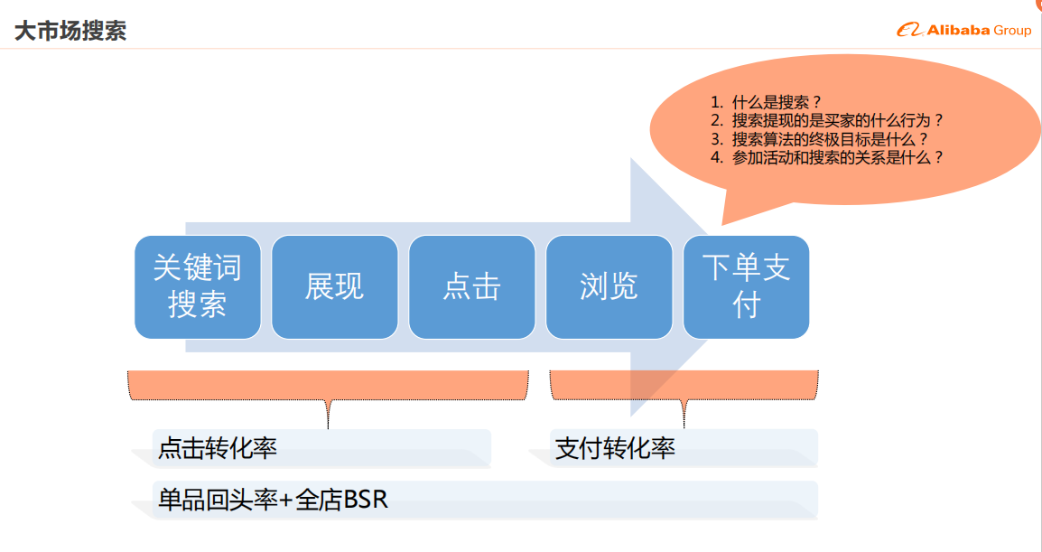 【搜索】搜索的加权降权的基本逻辑 - 鹿泽笔记