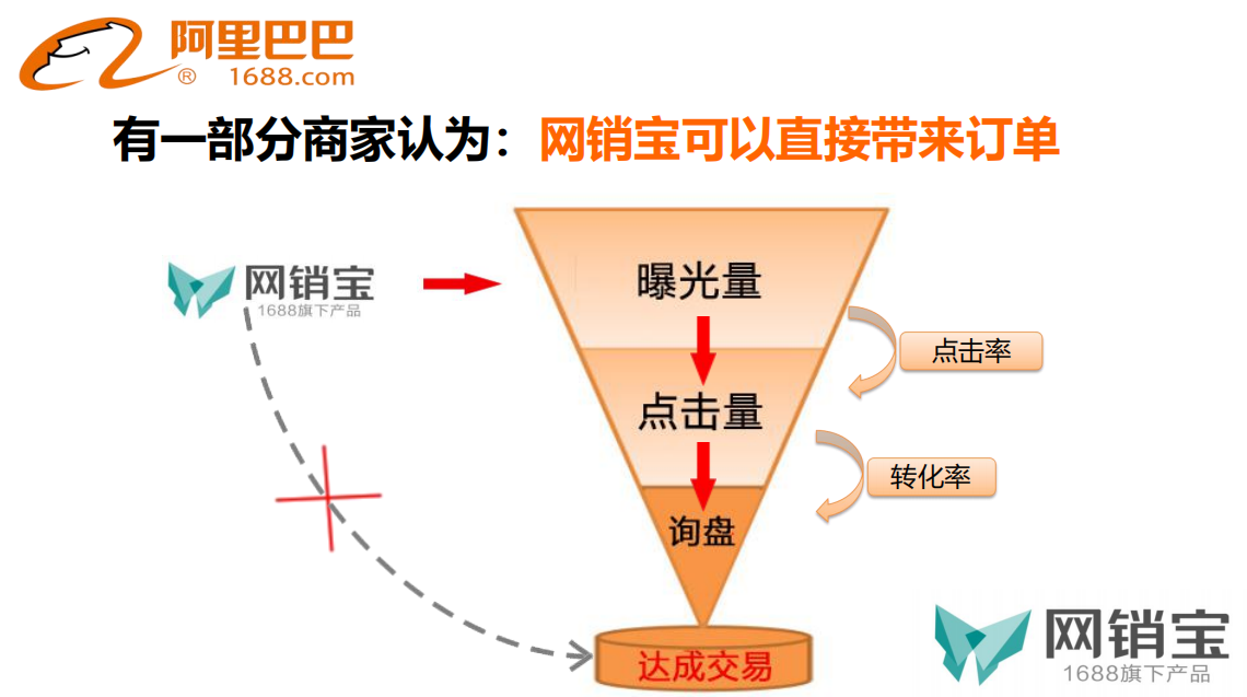 网销宝进阶教程 - 鹿泽笔记