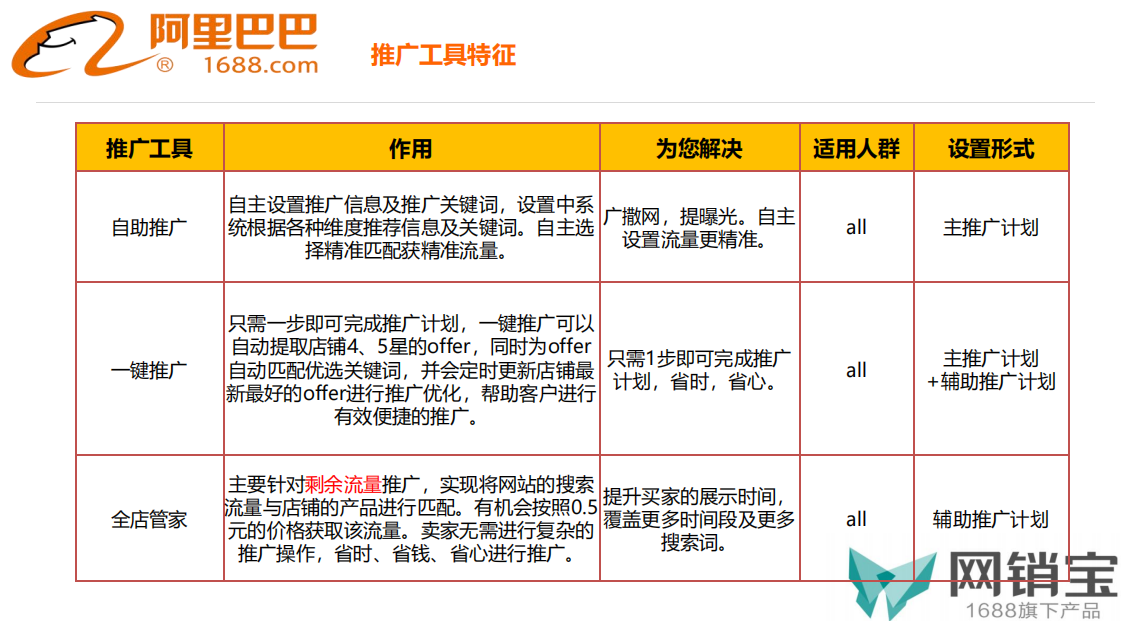 网销宝进阶教程 - 鹿泽笔记