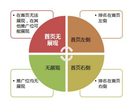 网销宝进阶教程