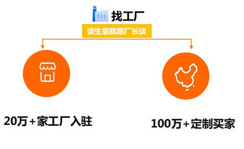 找工厂定制大促玩法 - 鹿泽笔记