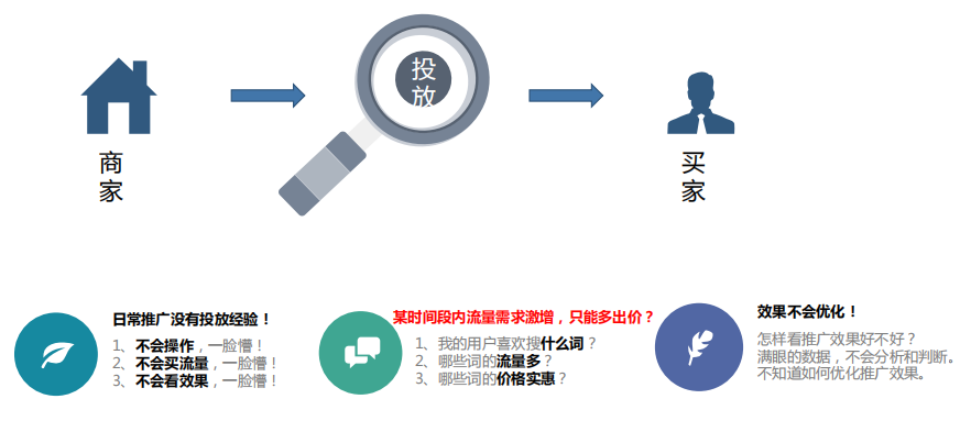 智能引流方案 - 鹿泽笔记