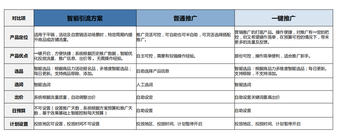 智能引流方案 - 鹿泽笔记