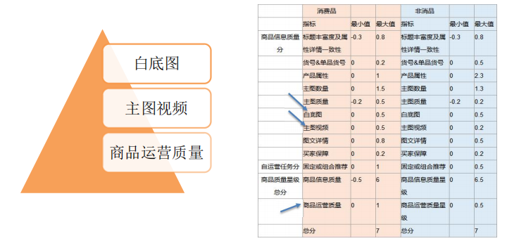 如何发布七星级产品信息 - 鹿泽笔记