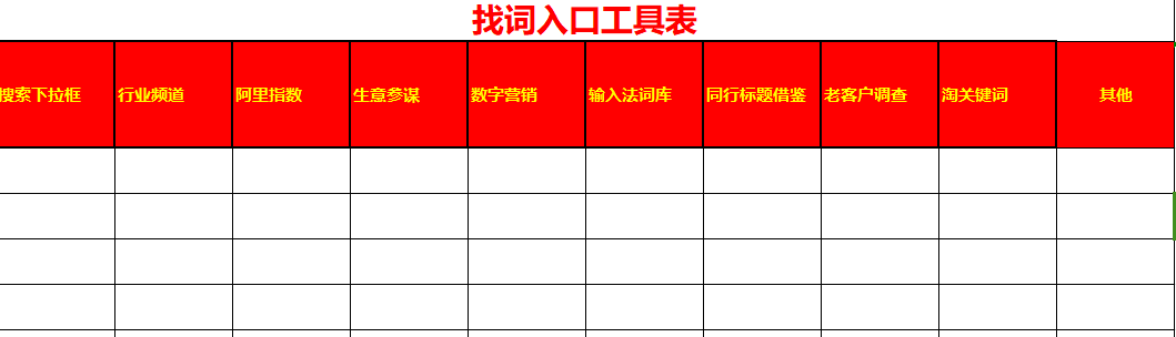 打造优质标题工具 - 鹿泽笔记