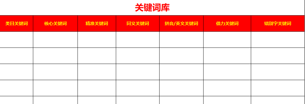 打造优质标题工具 - 鹿泽笔记