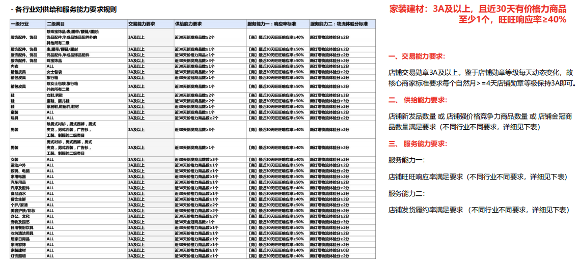 1688行业核心商家介绍 - 鹿泽笔记