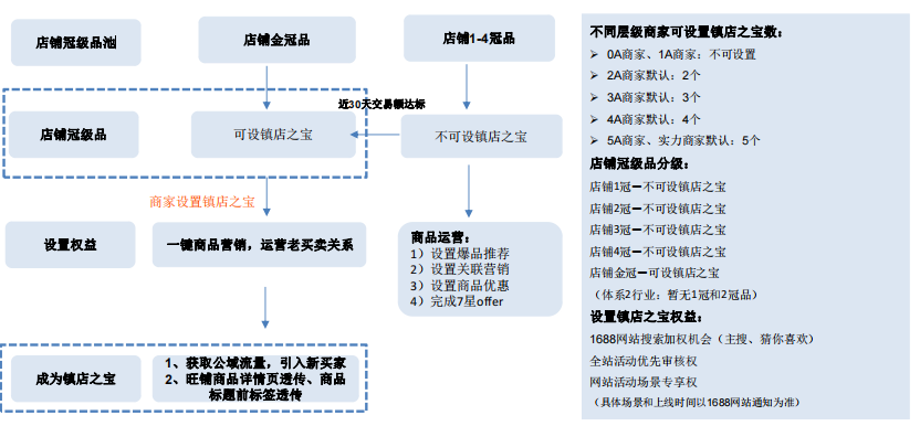 活跃商家镇店之宝 - 鹿泽笔记