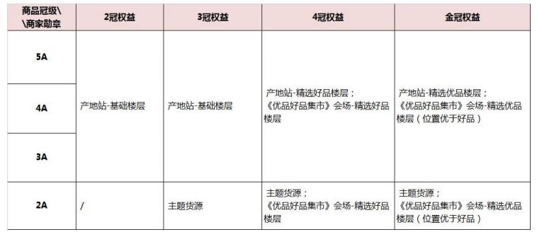 活跃商家镇店之宝