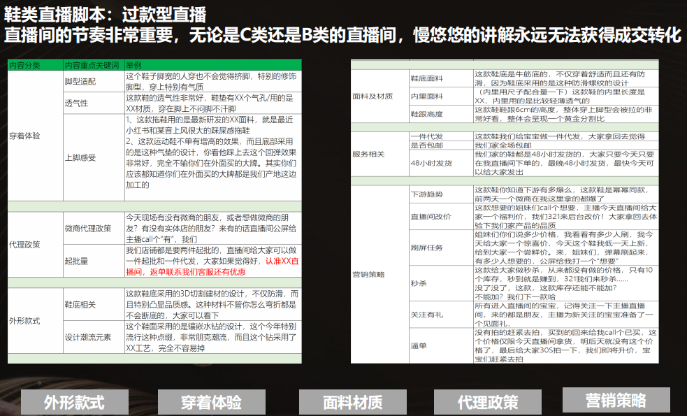 直播转化提升及内容脚本