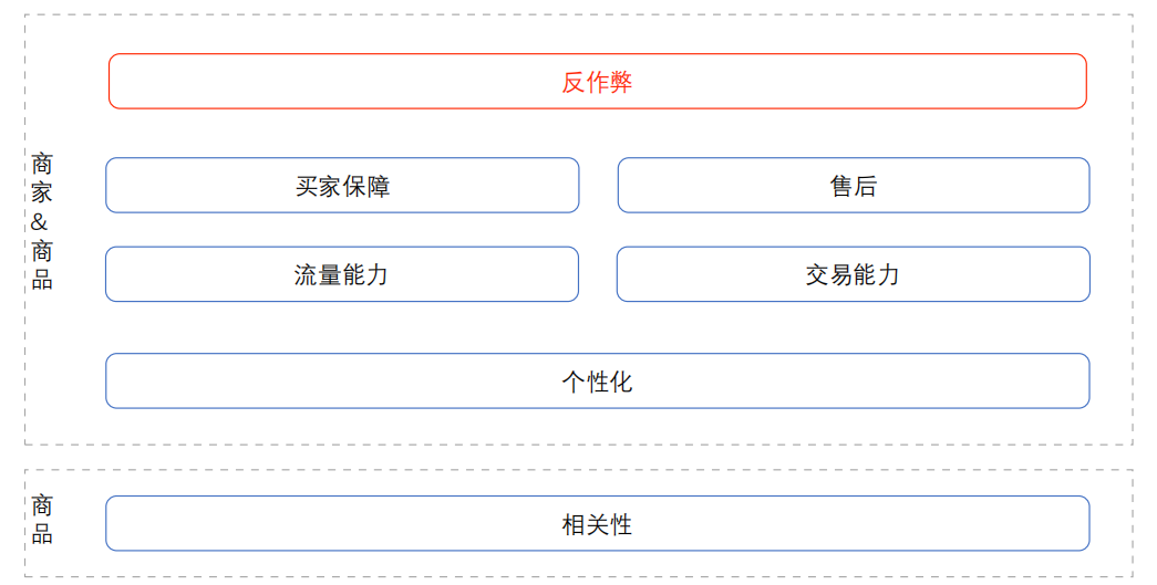 2020搜索规则解读 - 鹿泽笔记