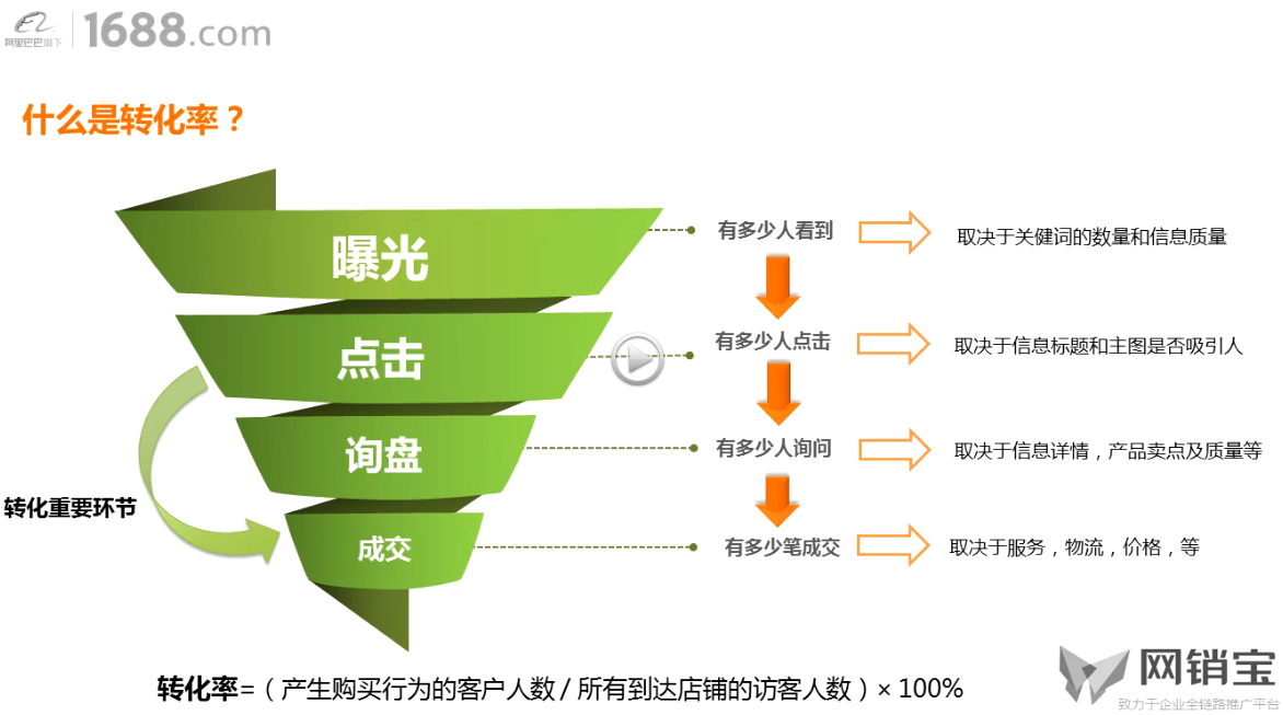 1688学习：店铺排名因素 - 鹿泽笔记