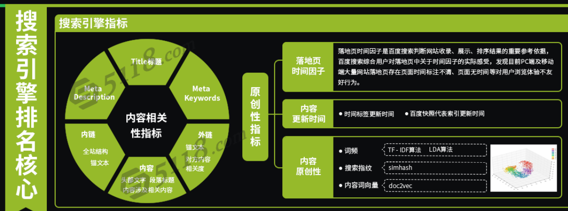 网站与搜索引擎对话的流程 - 鹿泽笔记