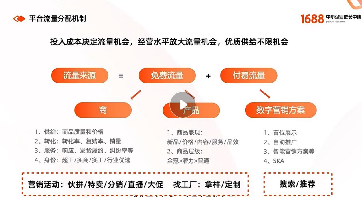 1688学习课程：高质量精准流量获取 - 鹿泽笔记