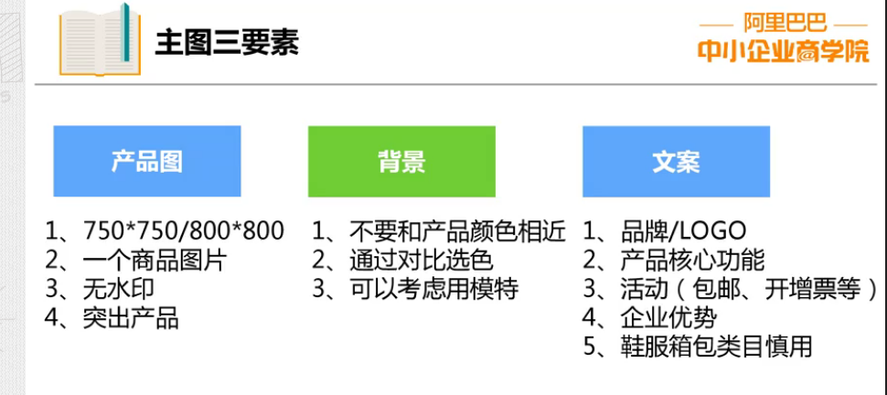 1688学习：主图怎么拍？店铺装修设计 - 鹿泽笔记