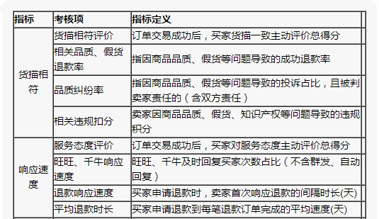 1688学习：bsr买家服务能力 - 鹿泽笔记