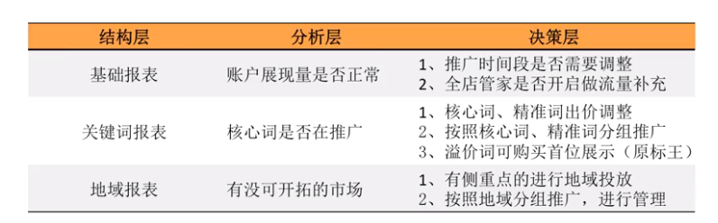 1688学习：网销宝推广 - 鹿泽笔记