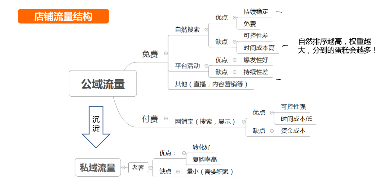 1688学习：网销宝推广 - 鹿泽笔记