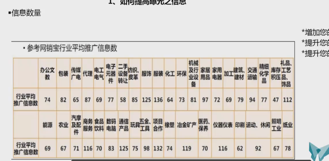 1688学习：店铺诊断优化 - 鹿泽笔记