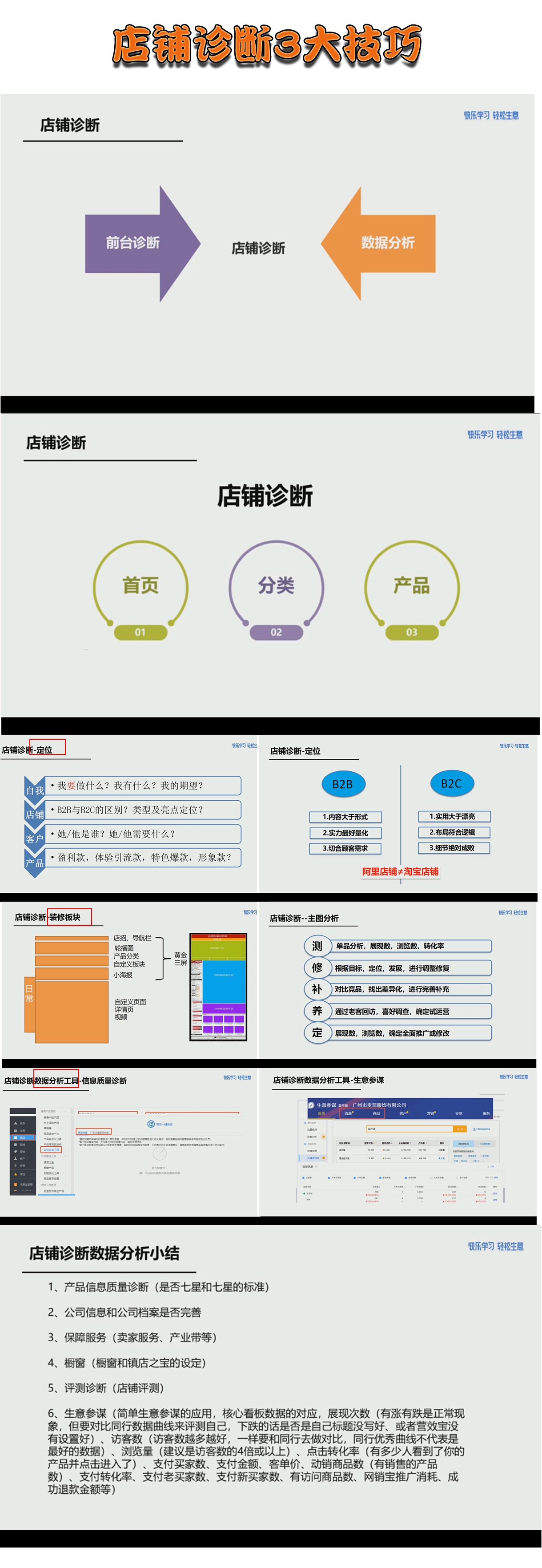 1688学习：店铺诊断优化 - 鹿泽笔记