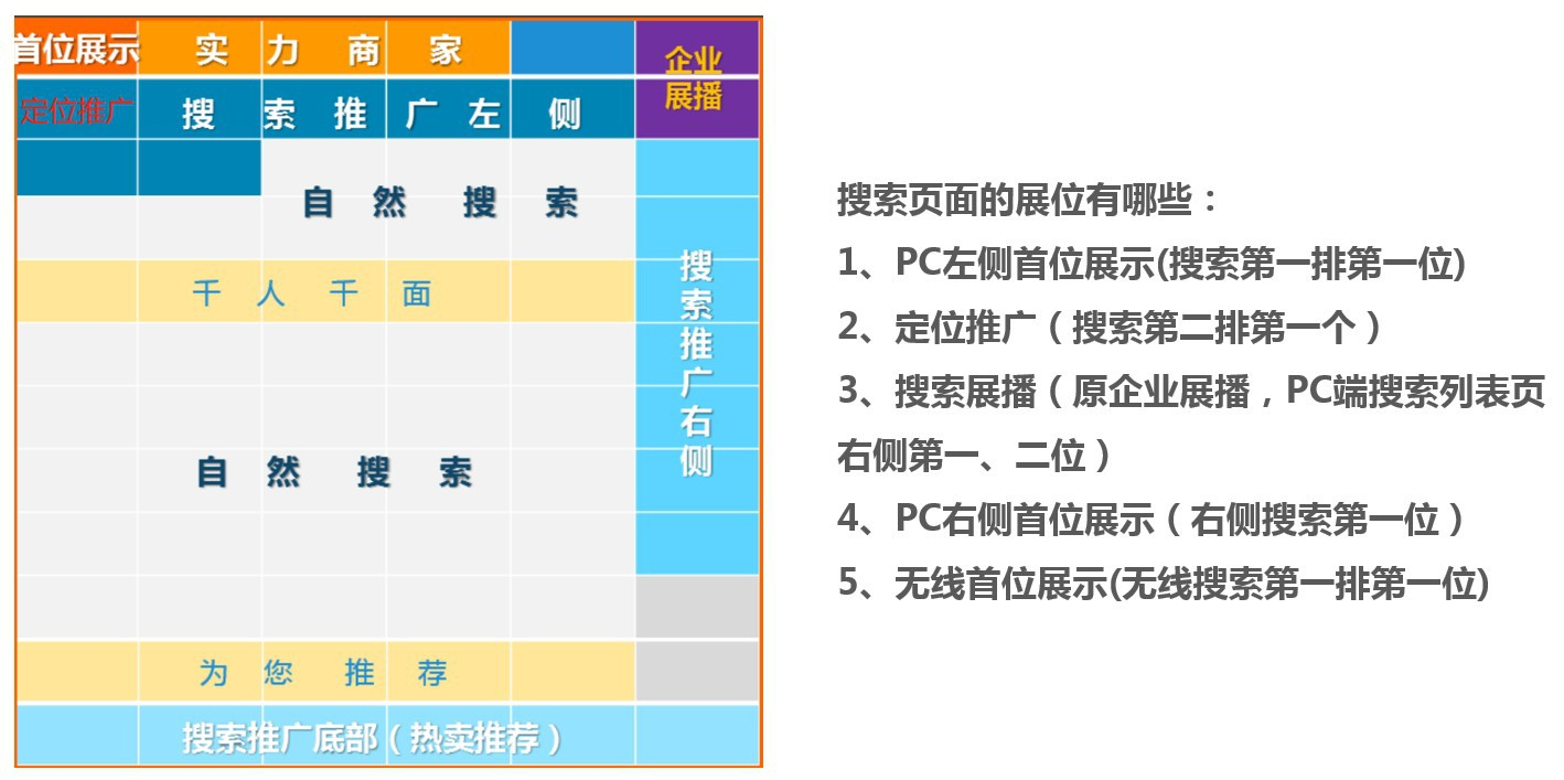 1688学习：网销宝推广 - 鹿泽笔记