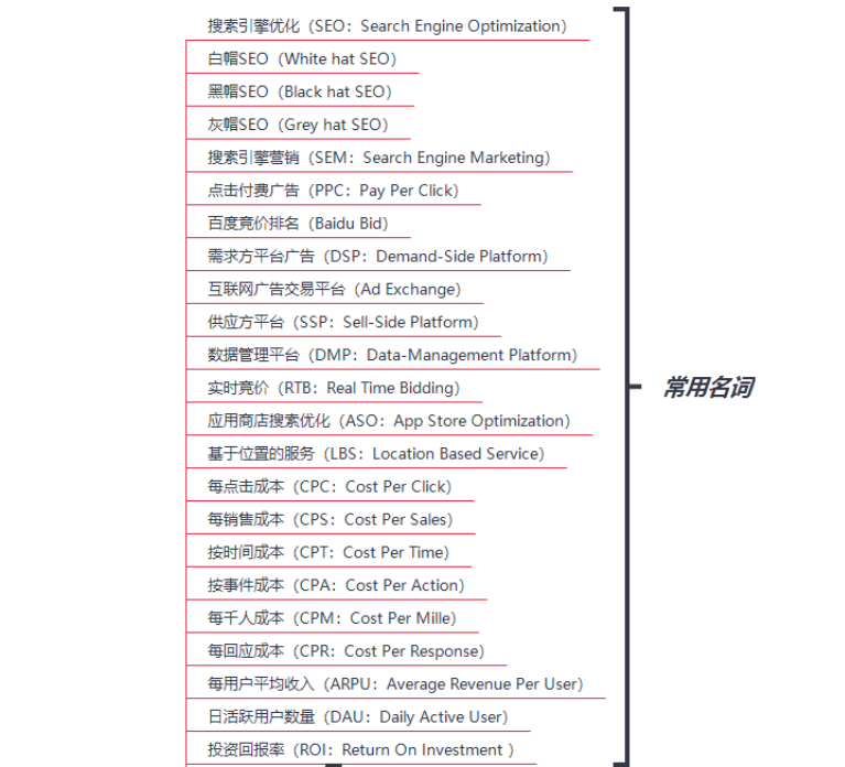 SEO常用术语一箩筐 - 鹿泽笔记