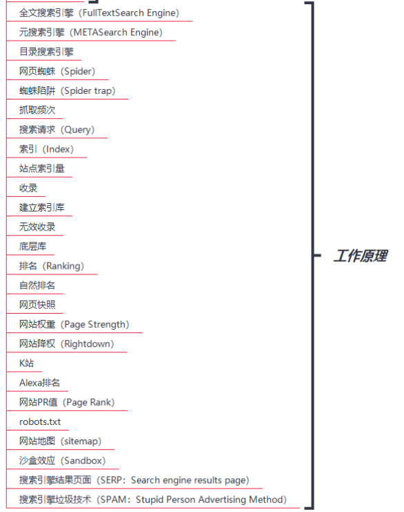 SEO常用术语一箩筐 - 鹿泽笔记