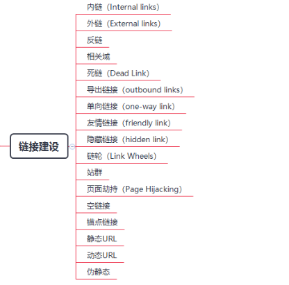 SEO常用术语一箩筐