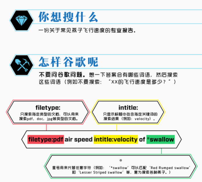 如何使用好搜索引擎？