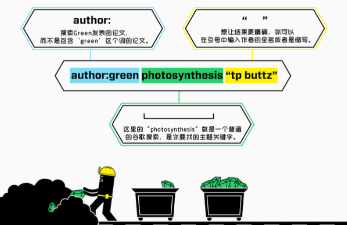 如何使用好搜索引擎？