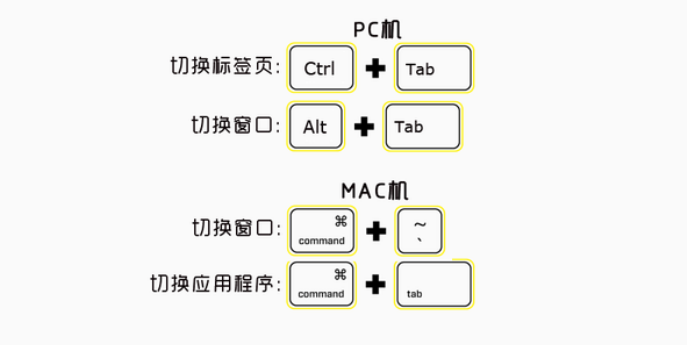 如何使用好搜索引擎？