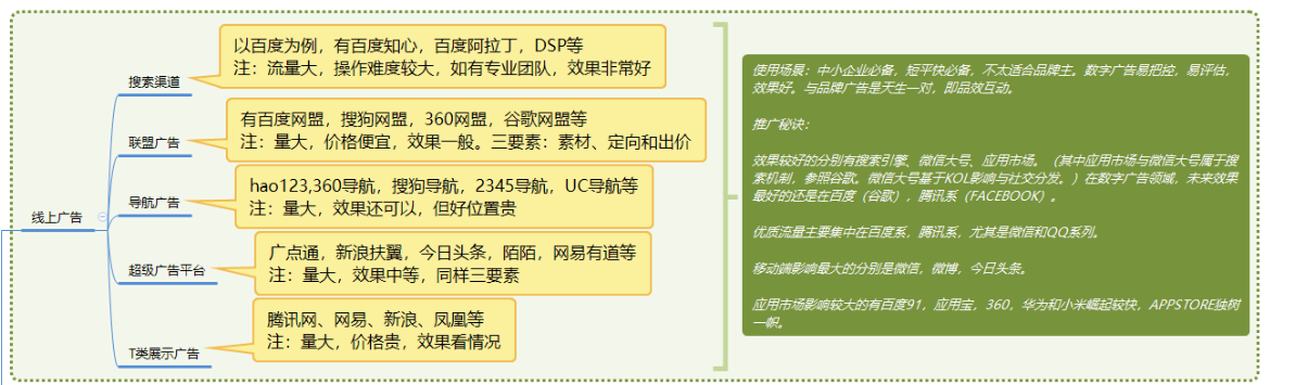 推广渠道大汇总 - 鹿泽笔记