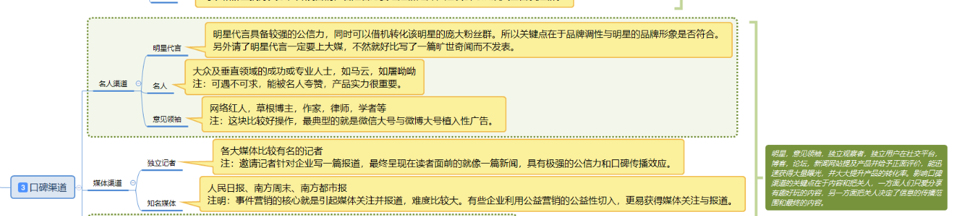 推广渠道大汇总